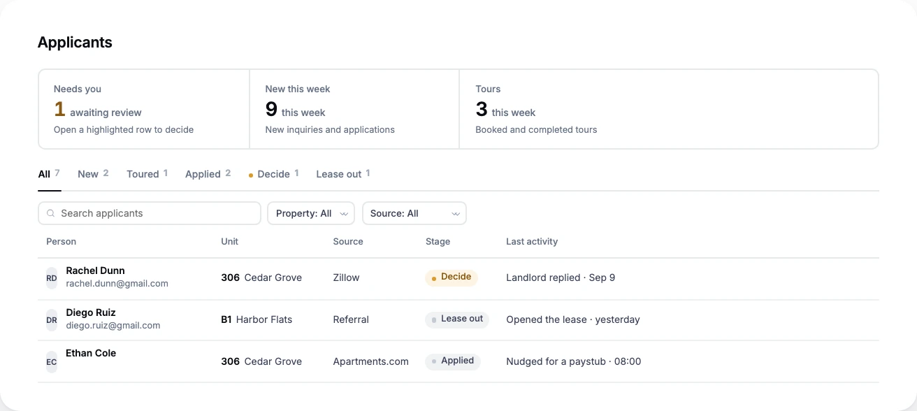 Applicants in Lionshare: who needs you, new this week, tours