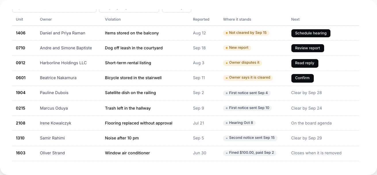 Open violations with where each one stands