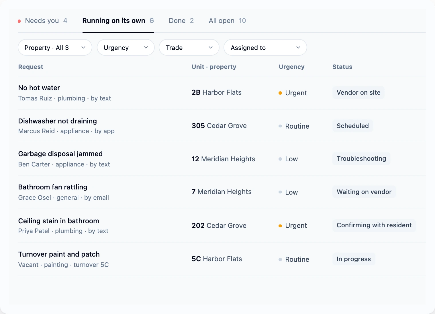 Maintenance in Lionshare