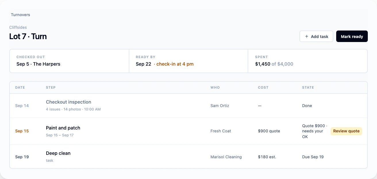 A turnover plan from checkout to check-in
